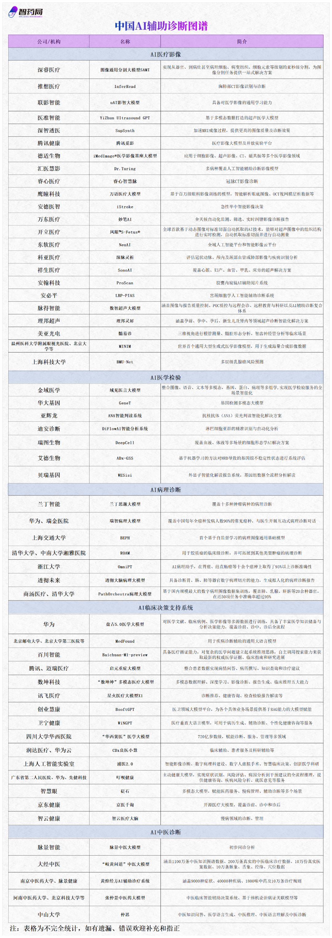 开云体育在线-张文宏最新发声：反对将AI引入医院诊疗！这个千亿赛道，超过60家中国企业布局！
